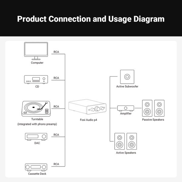 Main product image for Fosi Audio P4 Mini Preamp w/ Remote Control235-282